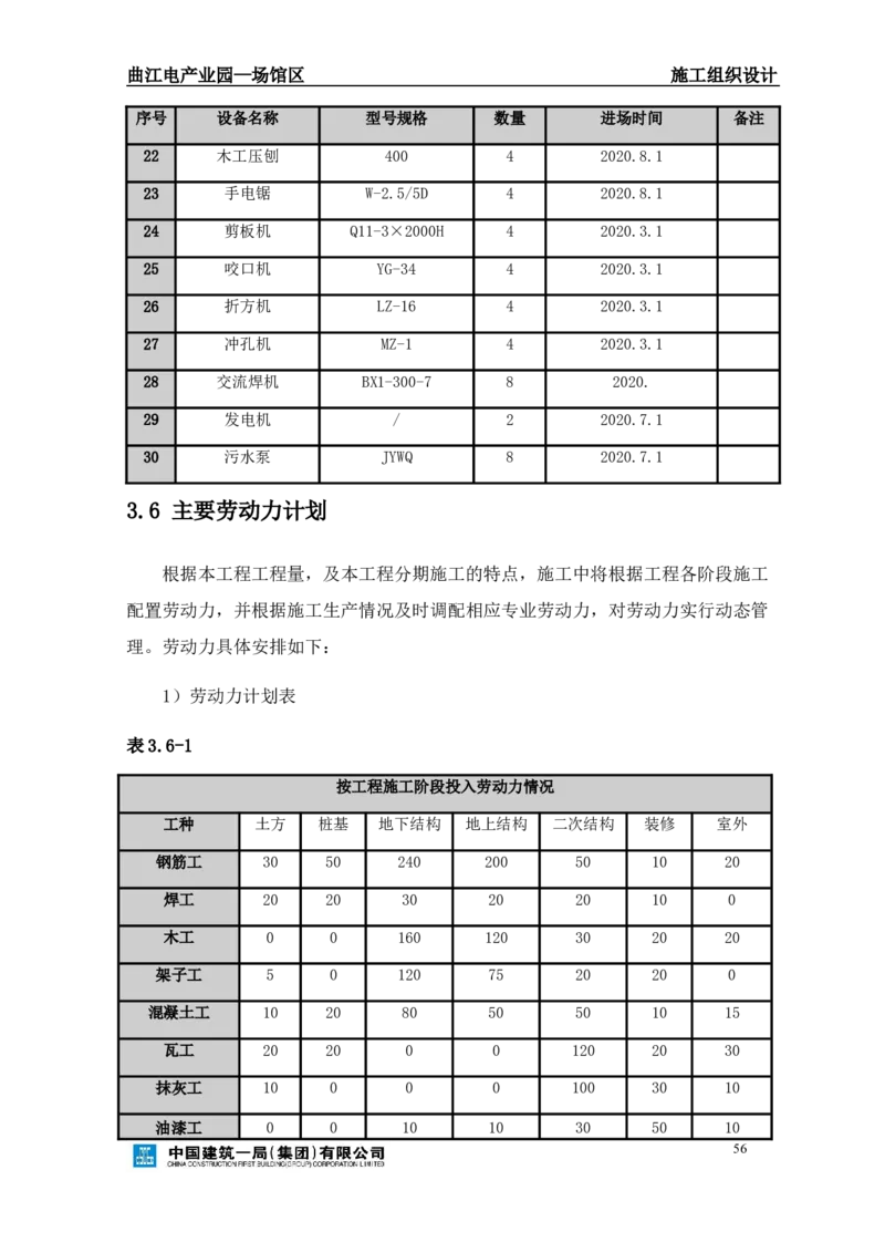 曲江电竞产业园--场馆区施工组织设计_2021-2023年优秀施组方案_施工组织设计_曲江电竞产业园--场馆区项目施工组织设计_1.施工组织设计