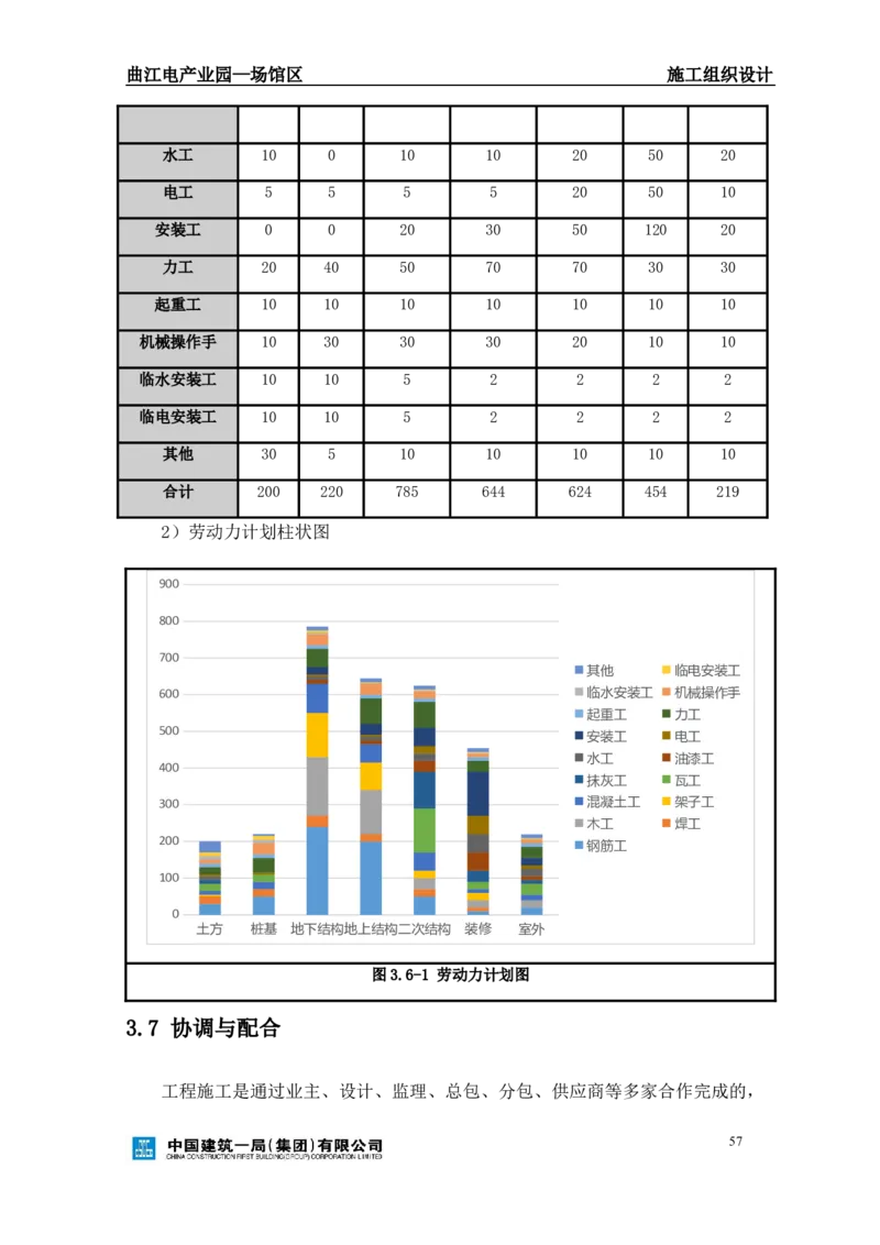 曲江电竞产业园--场馆区施工组织设计_2021-2023年优秀施组方案_施工组织设计_曲江电竞产业园--场馆区项目施工组织设计_1.施工组织设计