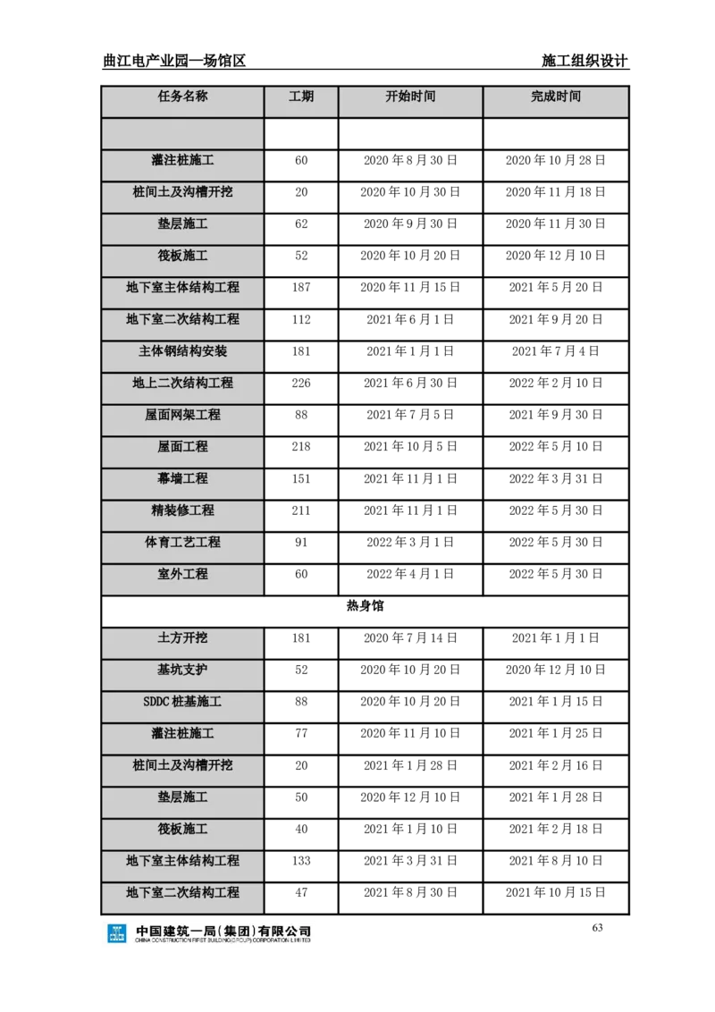 曲江电竞产业园--场馆区施工组织设计_2021-2023年优秀施组方案_施工组织设计_曲江电竞产业园--场馆区项目施工组织设计_1.施工组织设计