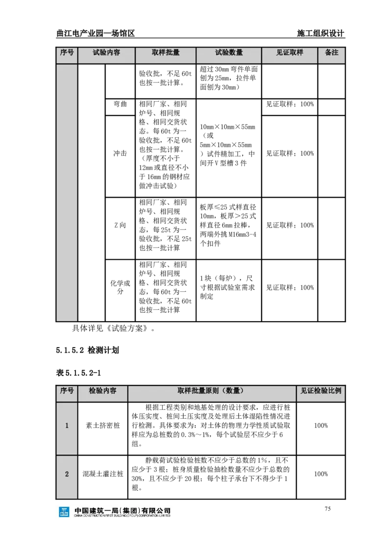曲江电竞产业园--场馆区施工组织设计_2021-2023年优秀施组方案_施工组织设计_曲江电竞产业园--场馆区项目施工组织设计_1.施工组织设计