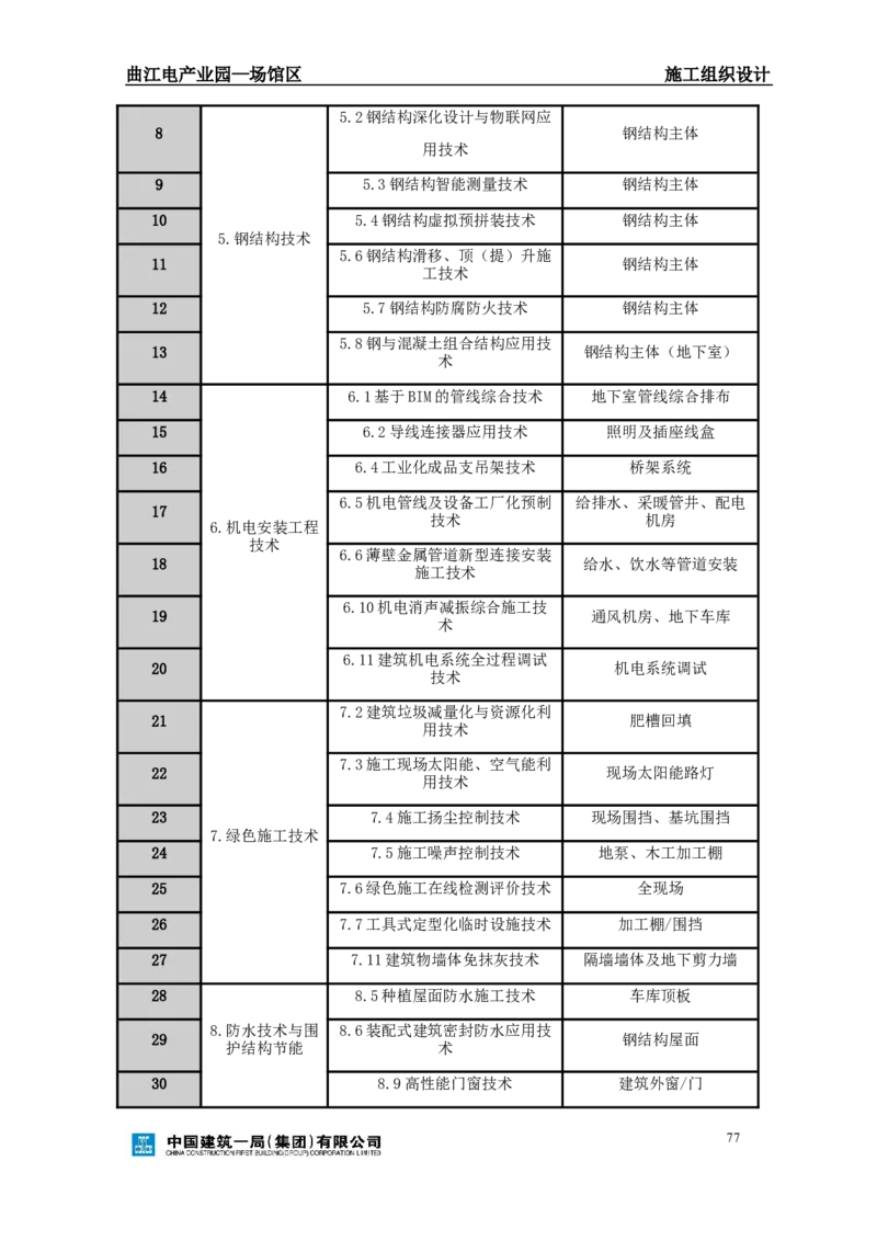 曲江电竞产业园--场馆区施工组织设计_2021-2023年优秀施组方案_施工组织设计_曲江电竞产业园--场馆区项目施工组织设计_1.施工组织设计
