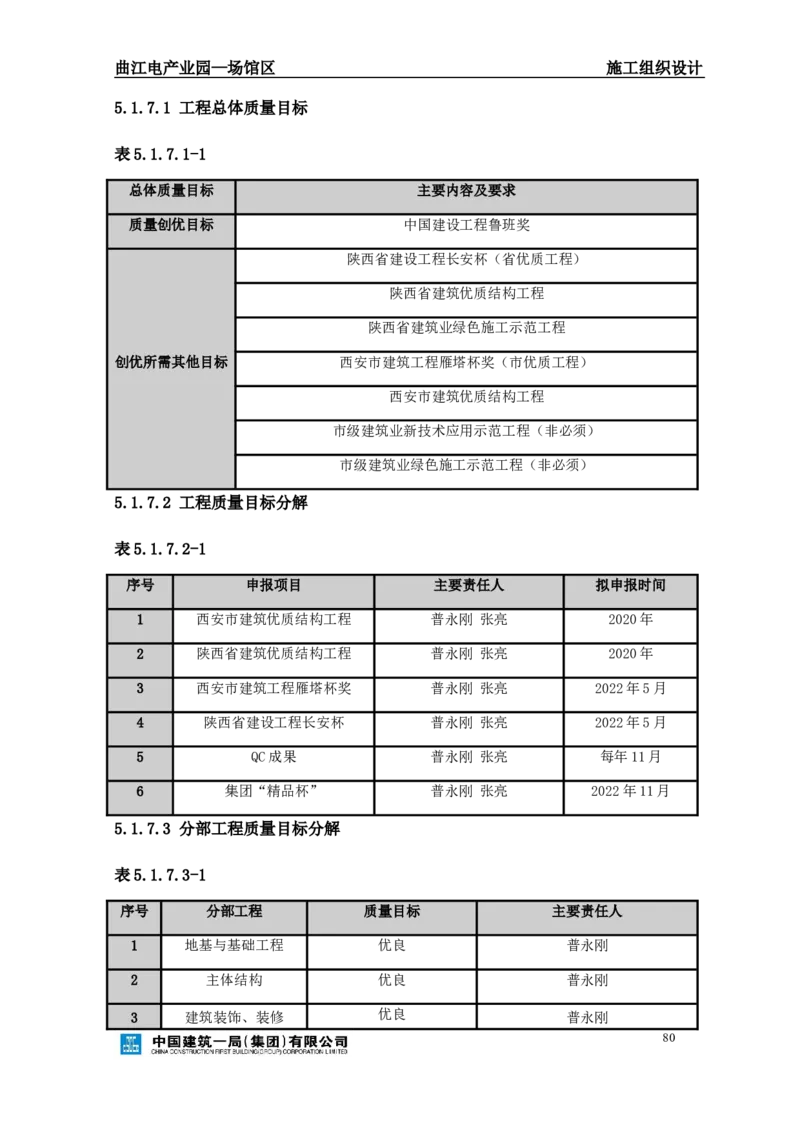 曲江电竞产业园--场馆区施工组织设计_2021-2023年优秀施组方案_施工组织设计_曲江电竞产业园--场馆区项目施工组织设计_1.施工组织设计