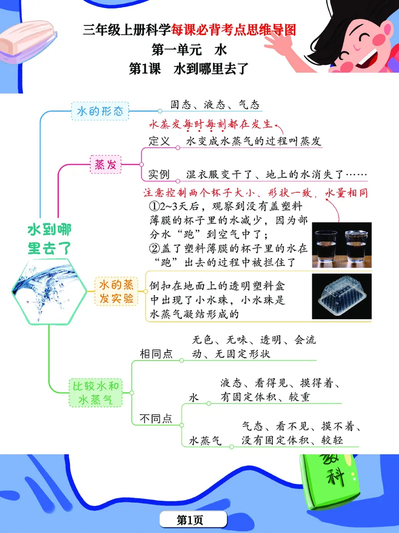 《思维导图》三年级上册科学《每课考点思维导图》，学霸满分吃透这24张_三年级上下册资料_小学三年级学习资料-25年更新版_3-09、小学三年级科学上册_教科版_知识点