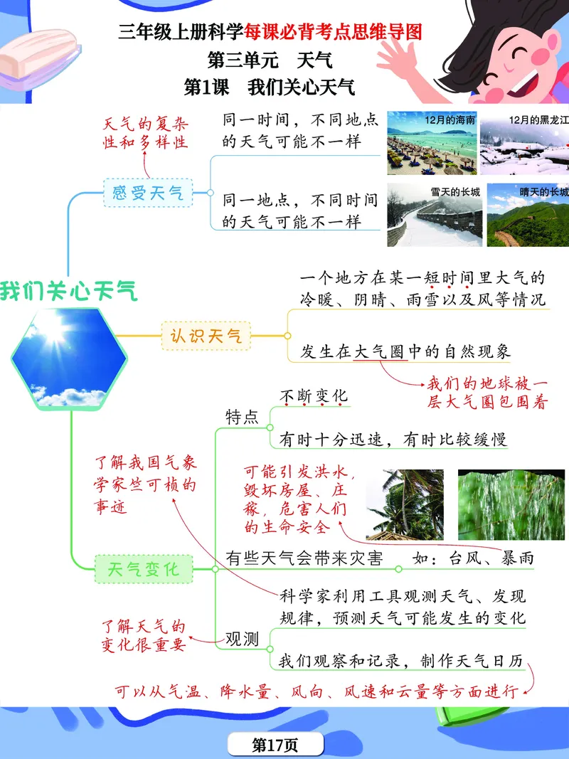 《思维导图》三年级上册科学《每课考点思维导图》，学霸满分吃透这24张_三年级上下册资料_小学三年级学习资料-25年更新版_3-09、小学三年级科学上册_教科版_知识点