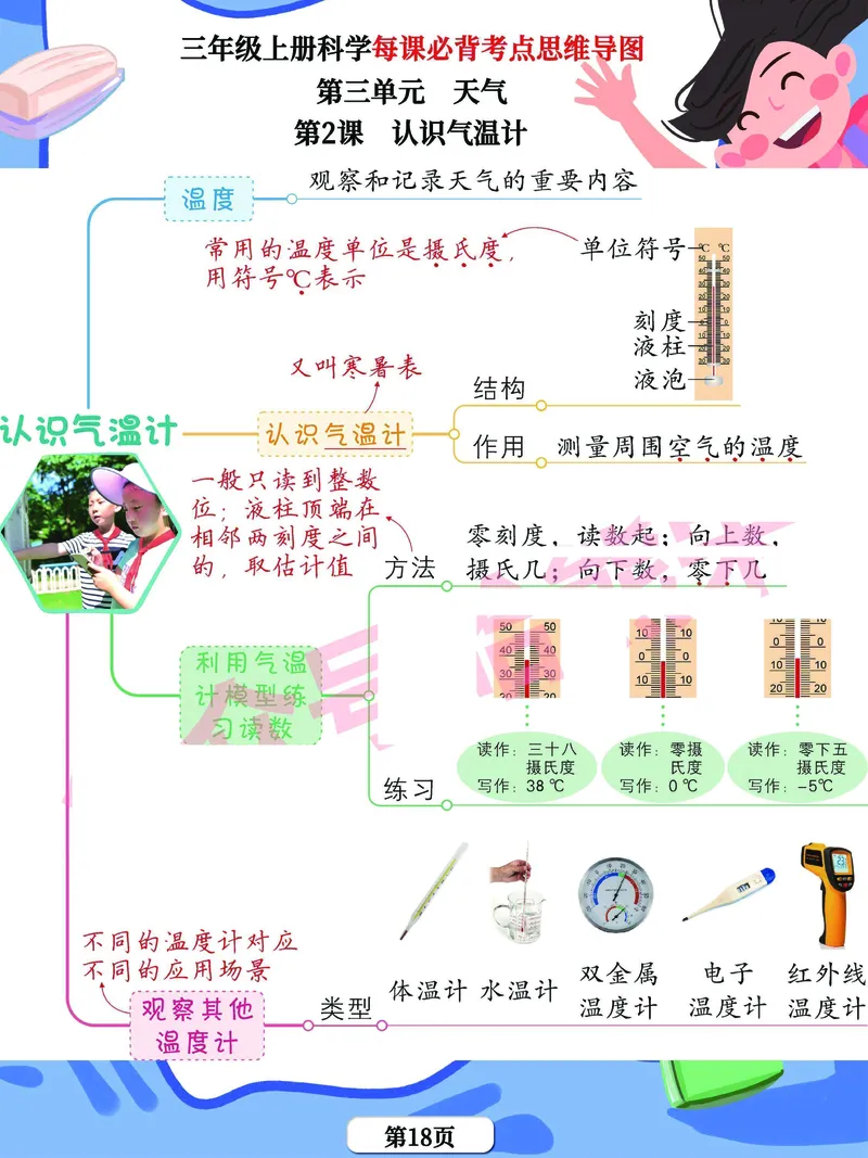 《思维导图》三年级上册科学《每课考点思维导图》，学霸满分吃透这24张_三年级上下册资料_小学三年级学习资料-25年更新版_3-09、小学三年级科学上册_教科版_知识点
