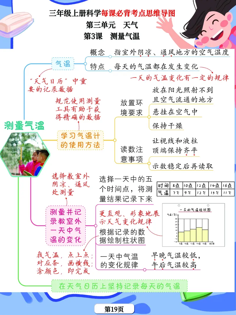 《思维导图》三年级上册科学《每课考点思维导图》，学霸满分吃透这24张_三年级上下册资料_小学三年级学习资料-25年更新版_3-09、小学三年级科学上册_教科版_知识点