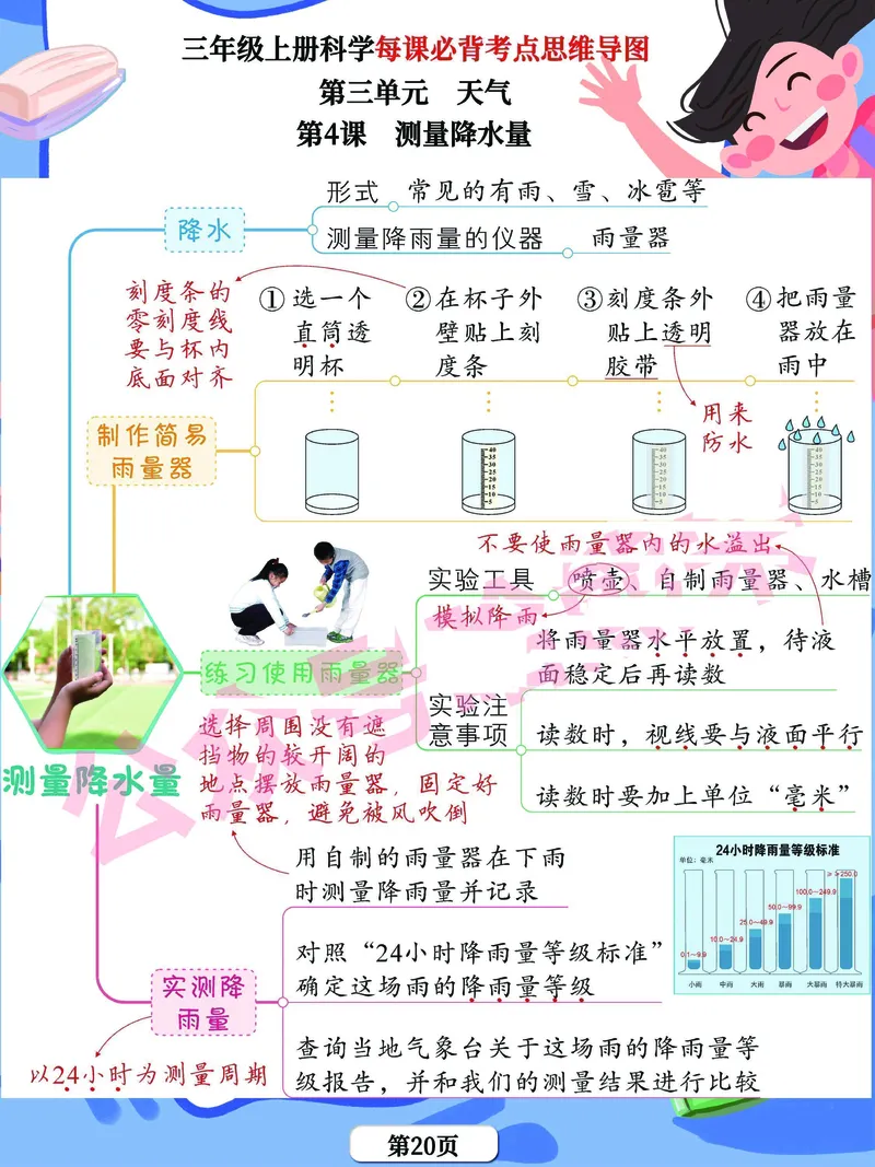《思维导图》三年级上册科学《每课考点思维导图》，学霸满分吃透这24张_三年级上下册资料_小学三年级学习资料-25年更新版_3-09、小学三年级科学上册_教科版_知识点