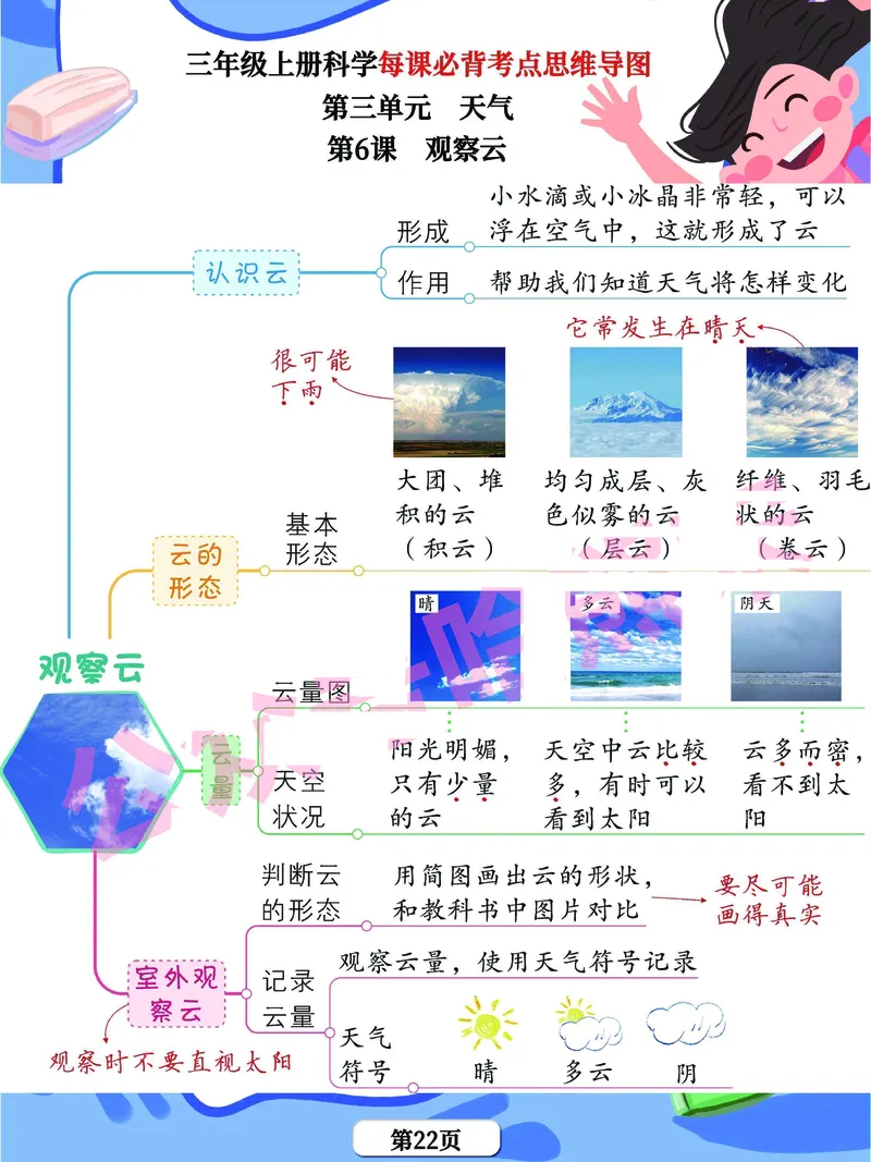 《思维导图》三年级上册科学《每课考点思维导图》，学霸满分吃透这24张_三年级上下册资料_小学三年级学习资料-25年更新版_3-09、小学三年级科学上册_教科版_知识点