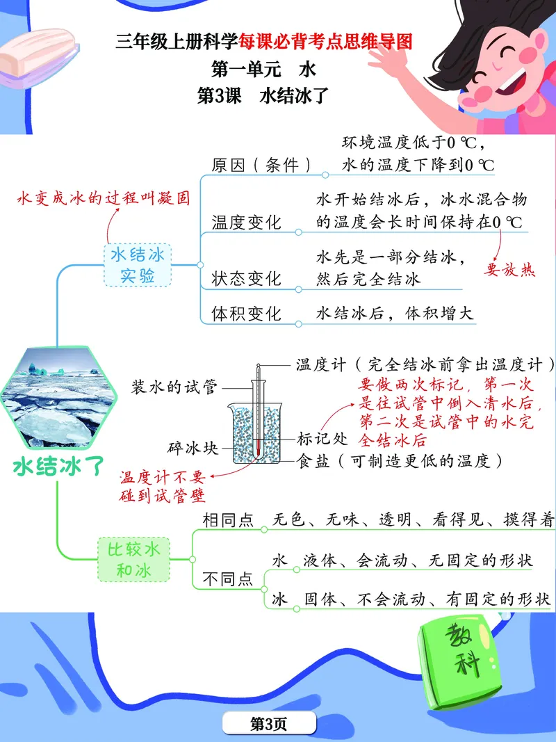 《思维导图》三年级上册科学《每课考点思维导图》，学霸满分吃透这24张_三年级上下册资料_小学三年级学习资料-25年更新版_3-09、小学三年级科学上册_教科版_知识点