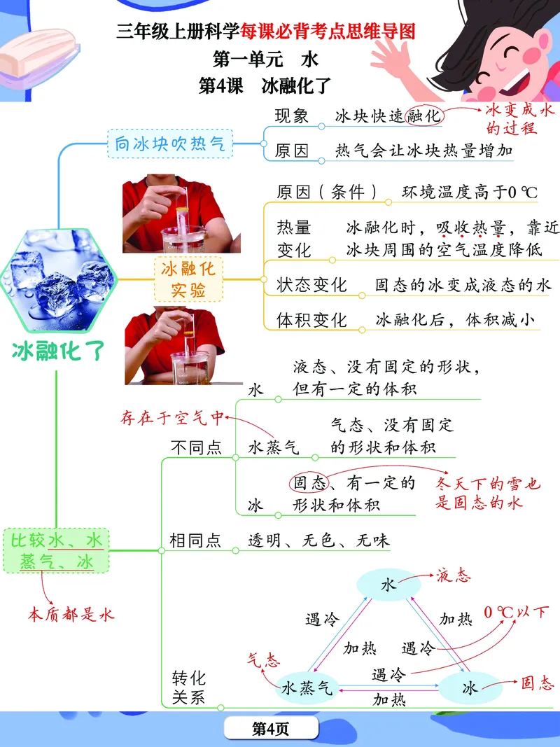 《思维导图》三年级上册科学《每课考点思维导图》，学霸满分吃透这24张_三年级上下册资料_小学三年级学习资料-25年更新版_3-09、小学三年级科学上册_教科版_知识点