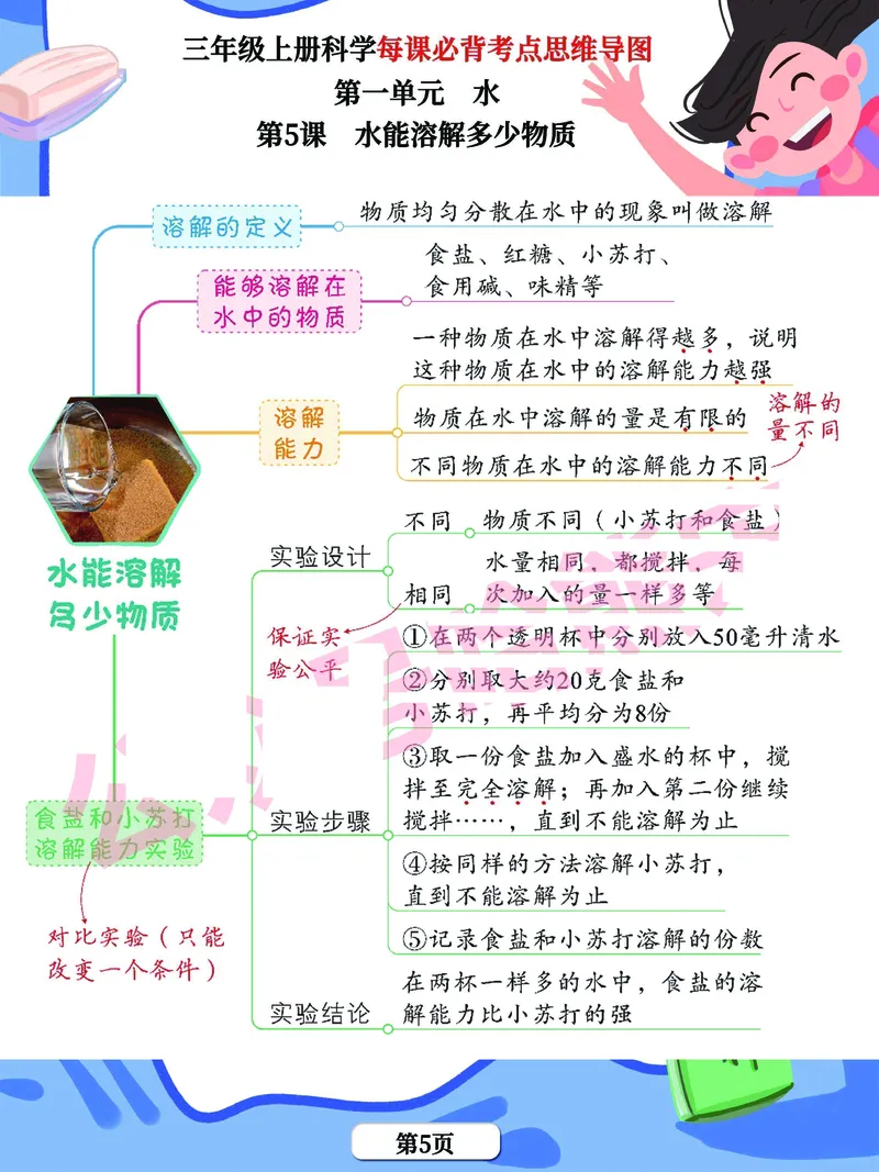 《思维导图》三年级上册科学《每课考点思维导图》，学霸满分吃透这24张_三年级上下册资料_小学三年级学习资料-25年更新版_3-09、小学三年级科学上册_教科版_知识点