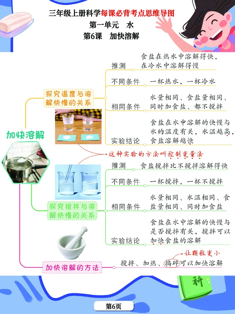 《思维导图》三年级上册科学《每课考点思维导图》，学霸满分吃透这24张_三年级上下册资料_小学三年级学习资料-25年更新版_3-09、小学三年级科学上册_教科版_知识点
