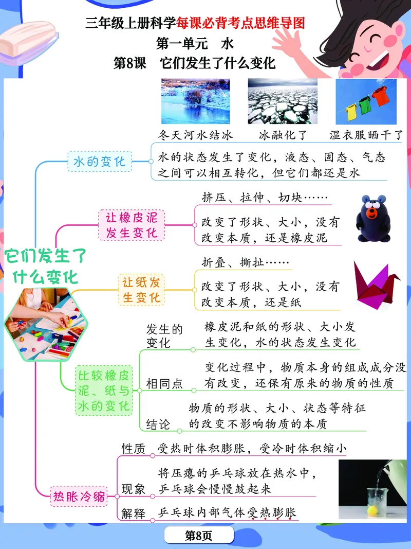 《思维导图》三年级上册科学《每课考点思维导图》，学霸满分吃透这24张_三年级上下册资料_小学三年级学习资料-25年更新版_3-09、小学三年级科学上册_教科版_知识点