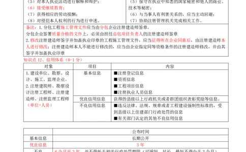 05.05-第2章-建筑市场主体制度（二）_2026二建全科_2026二级建造师（持续更新）看这里_2026二建法规SVIP_04-冲刺串讲✿考点强化✿小灶集训_03-2026年二建法规-天一网校-冲刺串讲班-王欣