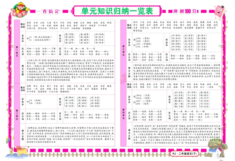 《冲刺100分试卷》语文2年级下册（RJ）_二年级上下册资料_小学二年级学习资料-25年更新版_2-02、小学二年级语文下册_2-2-2、练习题、作业、试题、试卷_电子册类