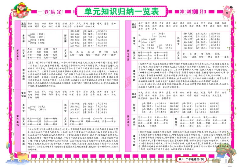 《冲刺100分试卷》语文2年级下册（RJ）_二年级上下册资料_小学二年级学习资料-25年更新版_2-02、小学二年级语文下册_2-2-2、练习题、作业、试题、试卷_电子册类