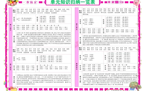 《冲刺100分试卷》语文2年级下册（RJ）_二年级上下册资料_小学二年级学习资料-25年更新版_2-02、小学二年级语文下册_2-2-2、练习题、作业、试题、试卷_电子册类