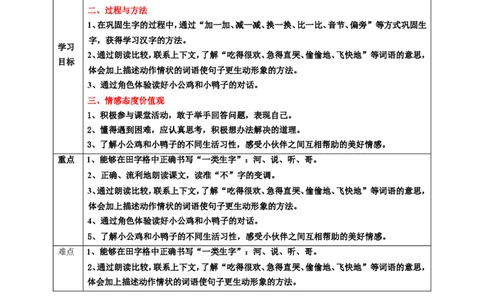 课文5小公鸡和小鸭子第2课时教案_一年级语文下册（统编版）_老课标资料_教案反思+导学案_表格式_6版表格教案（带三维目标）_第3单元