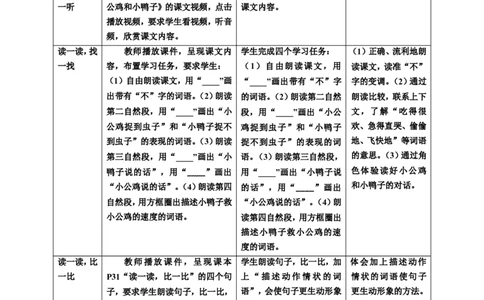 课文5小公鸡和小鸭子第2课时教案_一年级语文下册（统编版）_老课标资料_教案反思+导学案_表格式_6版表格教案（带三维目标）_第3单元
