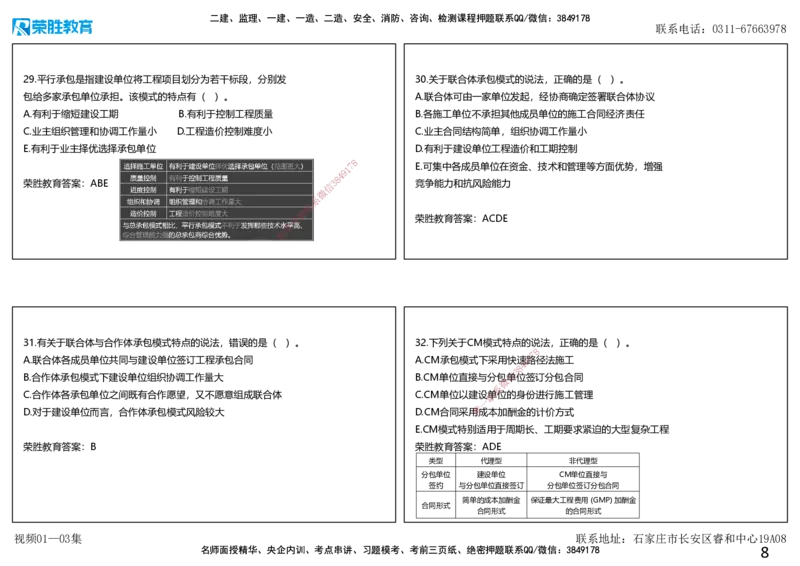 视频01&mdash;03集破题管理篇第01&mdash;80题（可打印版）_2026年一级建造师_2026年一建管理_2025年一建管理SVIP_03-习题精析✿实战特训✿模考通关_14-管理《破题提升班》大微RS_讲义