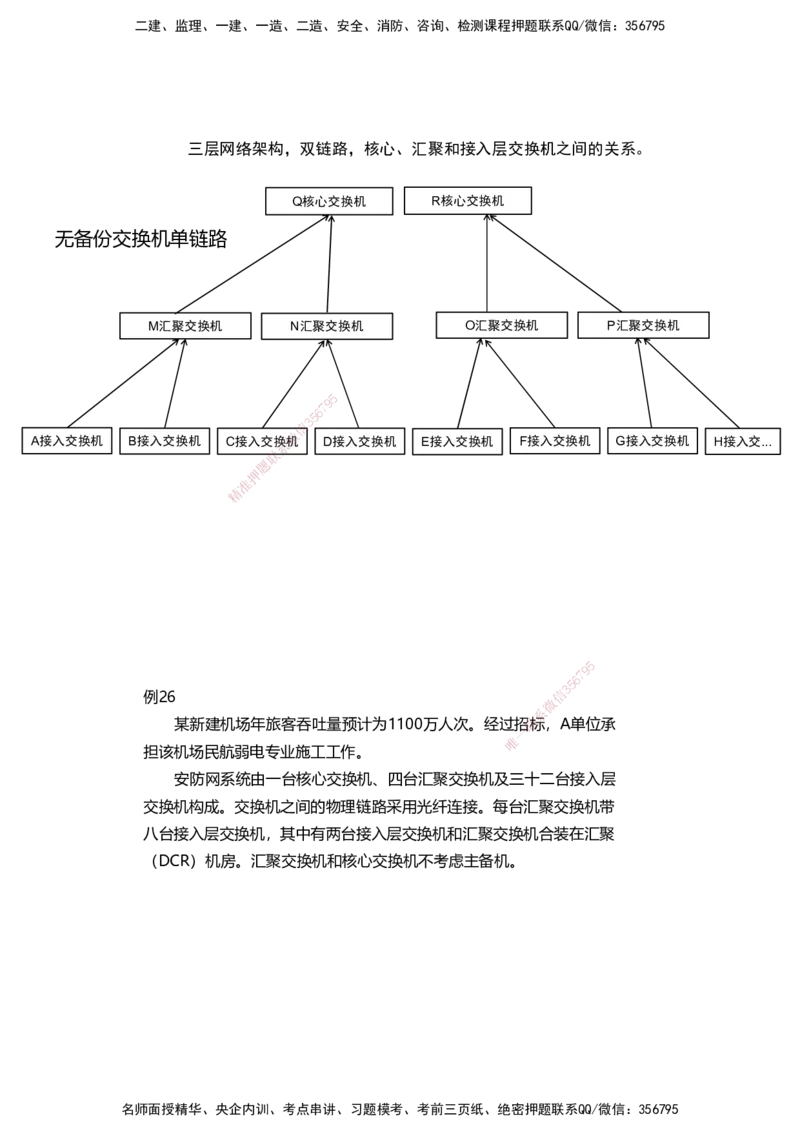 04案例速通（弱电题目）_2026年一级建造师_2026年一建民航_2025年一建民航SVIP_04-冲刺串讲✿考点强化✿小灶集训_08-民航《案例题速通课》柚子HX_讲义