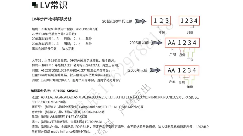 奢侈品名表名包_X017-奢侈品鉴定教程最新合集_5、寄卖行鉴定全套手册合集6套_箱包鉴定资料