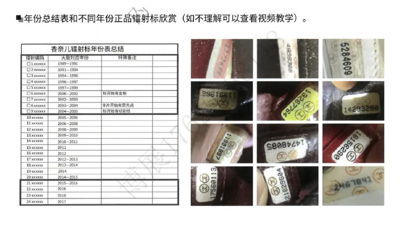 奢侈品名表名包_X017-奢侈品鉴定教程最新合集_5、寄卖行鉴定全套手册合集6套_箱包鉴定资料