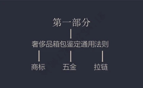 奢侈品名表名包_X017-奢侈品鉴定教程最新合集_5、寄卖行鉴定全套手册合集6套_箱包鉴定资料