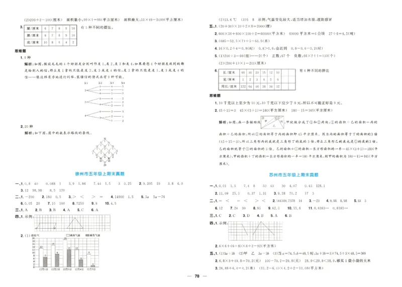 2025秋《阳光同学全优好卷》数学5上SJ_25秋小学语数英习题试卷_数学_苏教版_数学《阳光同学全优好卷》苏教25秋(1)