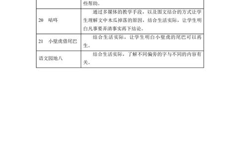 第八单元_一年级语文下册（统编版）_老课标资料_教案反思+导学案_文本式_2版文本式教案