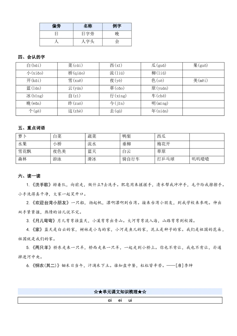 第四单元（知识清单）-（统编版&middot;2024秋）_一年级语文上册（统编版）_期末总复习