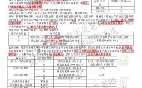 考前抢救（第5-6章）_2026年一级建造师_2026年一建机电_2025年一建机电SVIP_04-冲刺串讲✿考点强化✿小灶集训_91-机电《考前抢救班》王克SMR_讲义
