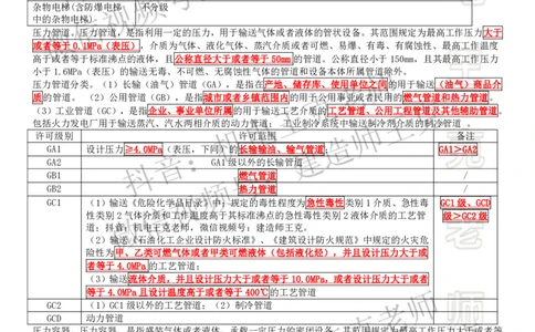 考前抢救（第5-6章）_2026年一级建造师_2026年一建机电_2025年一建机电SVIP_04-冲刺串讲✿考点强化✿小灶集训_91-机电《考前抢救班》王克SMR_讲义