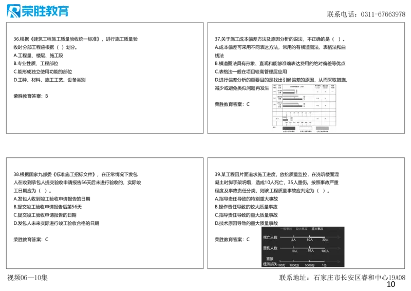 视频06&mdash;10集2025一建管理预测B卷讲义（可打印版）_2026年一级建造师_2026年一建管理_2025年一建管理SVIP_05-考前密训✿央企特训✿机构普押_18-管理《预测AB卷》大微RS_讲义