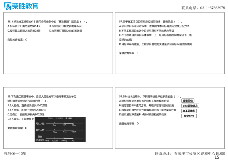 视频06&mdash;10集2025一建管理预测B卷讲义（可打印版）_2026年一级建造师_2026年一建管理_2025年一建管理SVIP_05-考前密训✿央企特训✿机构普押_18-管理《预测AB卷》大微RS_讲义
