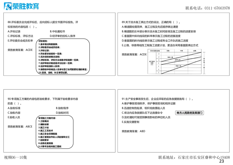 视频06&mdash;10集2025一建管理预测B卷讲义（可打印版）_2026年一级建造师_2026年一建管理_2025年一建管理SVIP_05-考前密训✿央企特训✿机构普押_18-管理《预测AB卷》大微RS_讲义