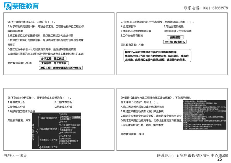 视频06&mdash;10集2025一建管理预测B卷讲义（可打印版）_2026年一级建造师_2026年一建管理_2025年一建管理SVIP_05-考前密训✿央企特训✿机构普押_18-管理《预测AB卷》大微RS_讲义