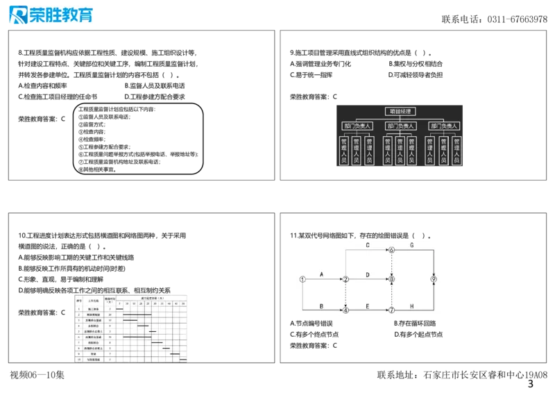 视频06&mdash;10集2025一建管理预测B卷讲义（可打印版）_2026年一级建造师_2026年一建管理_2025年一建管理SVIP_05-考前密训✿央企特训✿机构普押_18-管理《预测AB卷》大微RS_讲义