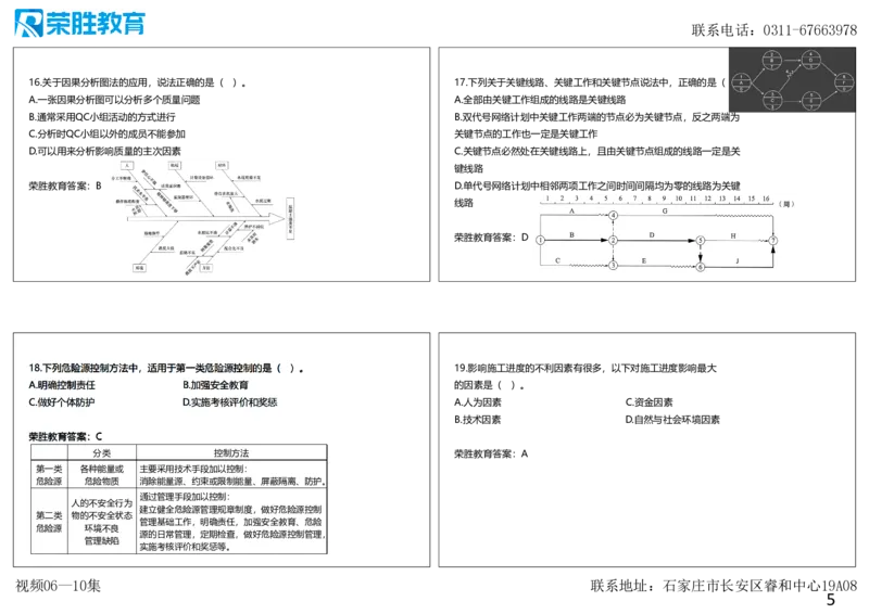 视频06&mdash;10集2025一建管理预测B卷讲义（可打印版）_2026年一级建造师_2026年一建管理_2025年一建管理SVIP_05-考前密训✿央企特训✿机构普押_18-管理《预测AB卷》大微RS_讲义