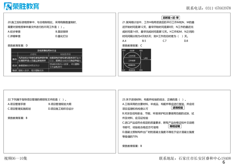 视频06&mdash;10集2025一建管理预测B卷讲义（可打印版）_2026年一级建造师_2026年一建管理_2025年一建管理SVIP_05-考前密训✿央企特训✿机构普押_18-管理《预测AB卷》大微RS_讲义