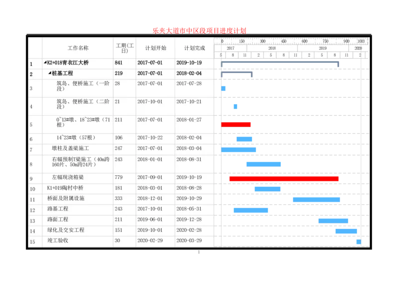 附图八乐夹大道市中区段施工进度计划横道图_2021-2023年优秀施组方案_施工组织设计_乐夹大道市中区段及省道308线改线工程PPP项目施工组织设计_施组相关附图