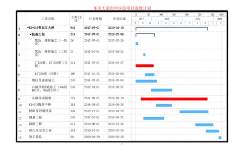 附图八乐夹大道市中区段施工进度计划横道图_2021-2023年优秀施组方案_施工组织设计_乐夹大道市中区段及省道308线改线工程PPP项目施工组织设计_施组相关附图