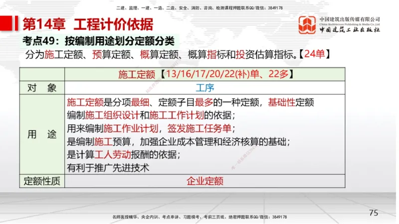 04节2025一建《经济》考前集中直播课（09.09）_2026年一级建造师_2026年一建经济_2025年一建经济SVIP_04-冲刺串讲✿考点强化✿小灶集训_54-经济《考前集中直播》张莹波JGS_讲义