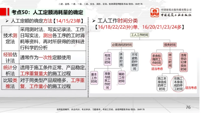 04节2025一建《经济》考前集中直播课（09.09）_2026年一级建造师_2026年一建经济_2025年一建经济SVIP_04-冲刺串讲✿考点强化✿小灶集训_54-经济《考前集中直播》张莹波JGS_讲义
