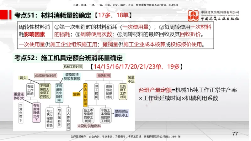 04节2025一建《经济》考前集中直播课（09.09）_2026年一级建造师_2026年一建经济_2025年一建经济SVIP_04-冲刺串讲✿考点强化✿小灶集训_54-经济《考前集中直播》张莹波JGS_讲义