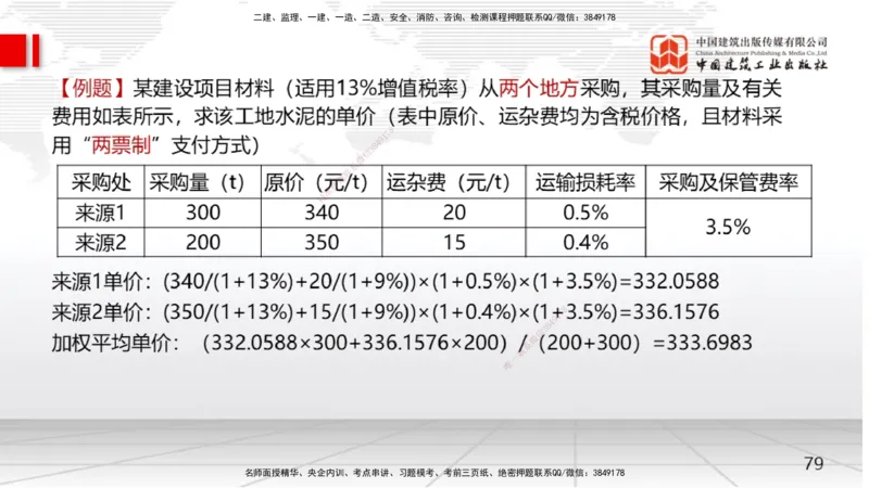 04节2025一建《经济》考前集中直播课（09.09）_2026年一级建造师_2026年一建经济_2025年一建经济SVIP_04-冲刺串讲✿考点强化✿小灶集训_54-经济《考前集中直播》张莹波JGS_讲义
