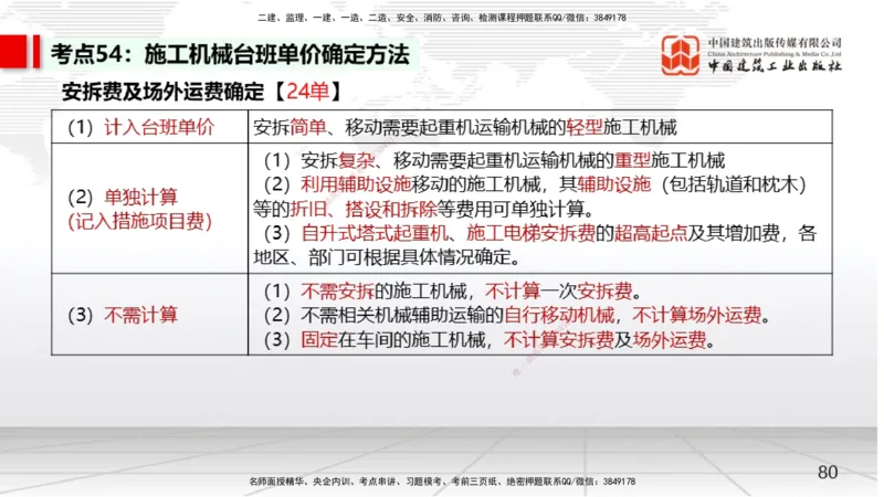 04节2025一建《经济》考前集中直播课（09.09）_2026年一级建造师_2026年一建经济_2025年一建经济SVIP_04-冲刺串讲✿考点强化✿小灶集训_54-经济《考前集中直播》张莹波JGS_讲义