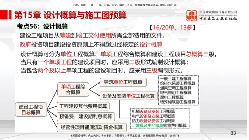 04节2025一建《经济》考前集中直播课（09.09）_2026年一级建造师_2026年一建经济_2025年一建经济SVIP_04-冲刺串讲✿考点强化✿小灶集训_54-经济《考前集中直播》张莹波JGS_讲义