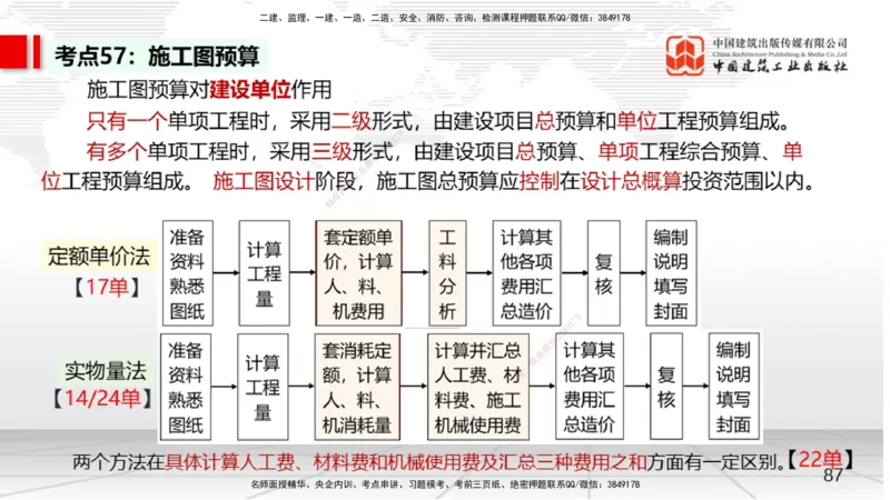 04节2025一建《经济》考前集中直播课（09.09）_2026年一级建造师_2026年一建经济_2025年一建经济SVIP_04-冲刺串讲✿考点强化✿小灶集训_54-经济《考前集中直播》张莹波JGS_讲义
