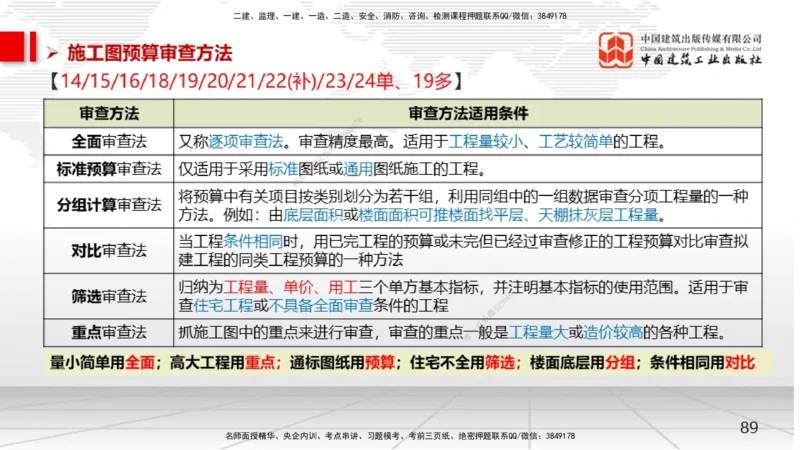 04节2025一建《经济》考前集中直播课（09.09）_2026年一级建造师_2026年一建经济_2025年一建经济SVIP_04-冲刺串讲✿考点强化✿小灶集训_54-经济《考前集中直播》张莹波JGS_讲义